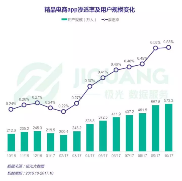 产品经理，产品经理网站